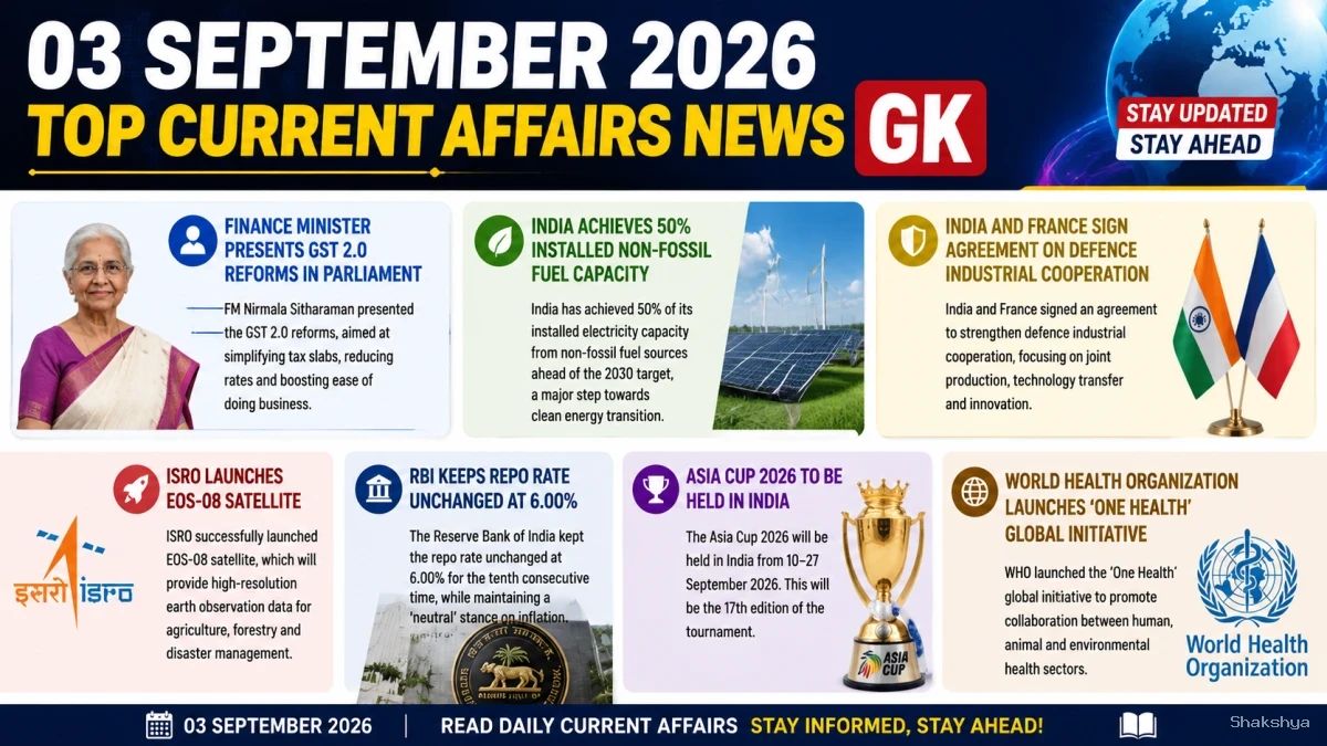 Daily Current Affairs – 3 September 2026 Daily Current Affairs – 3 September 2026